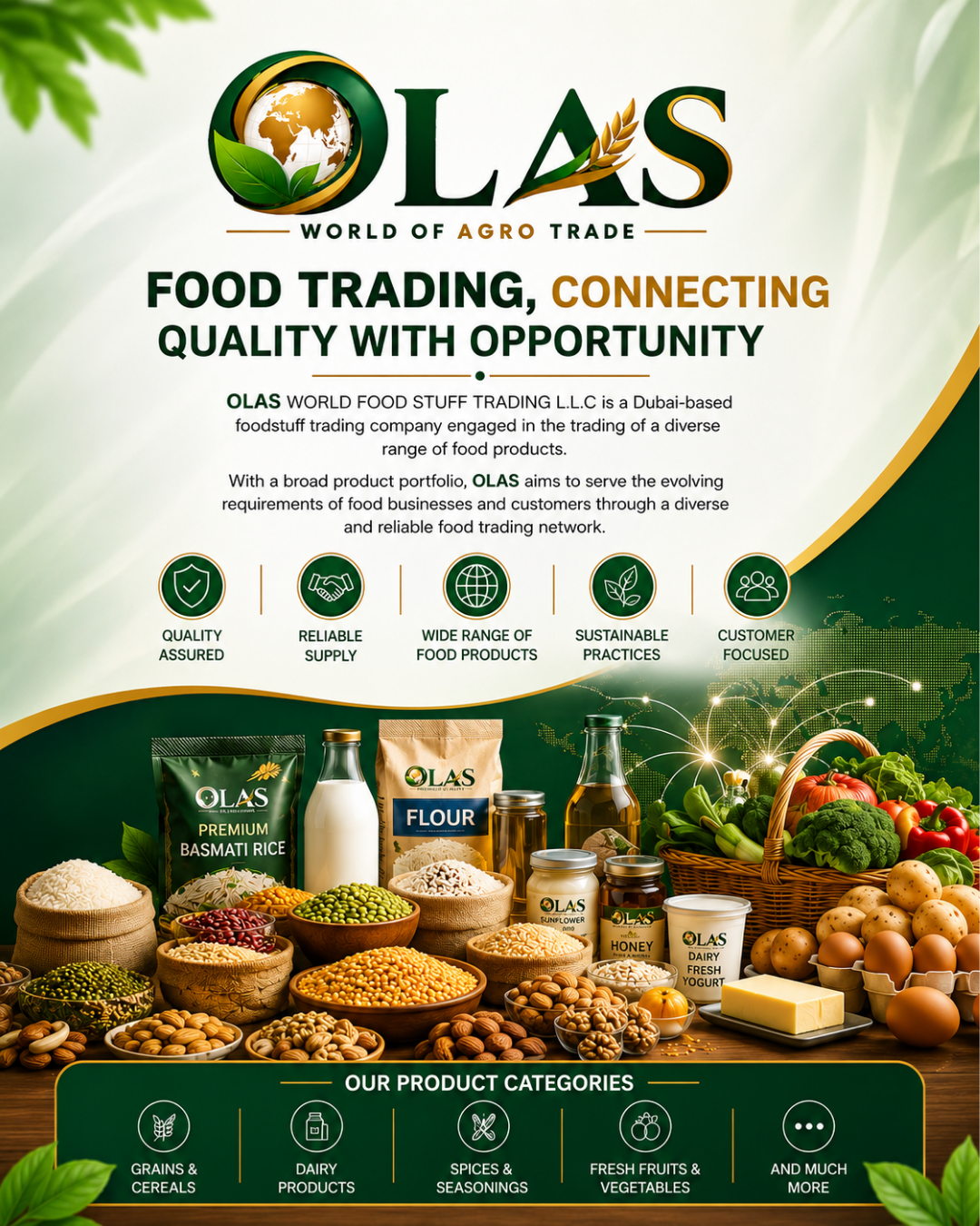 OLAS Product Categories — World of Agro Trade